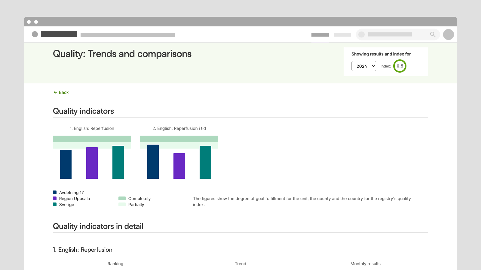 Quality index report