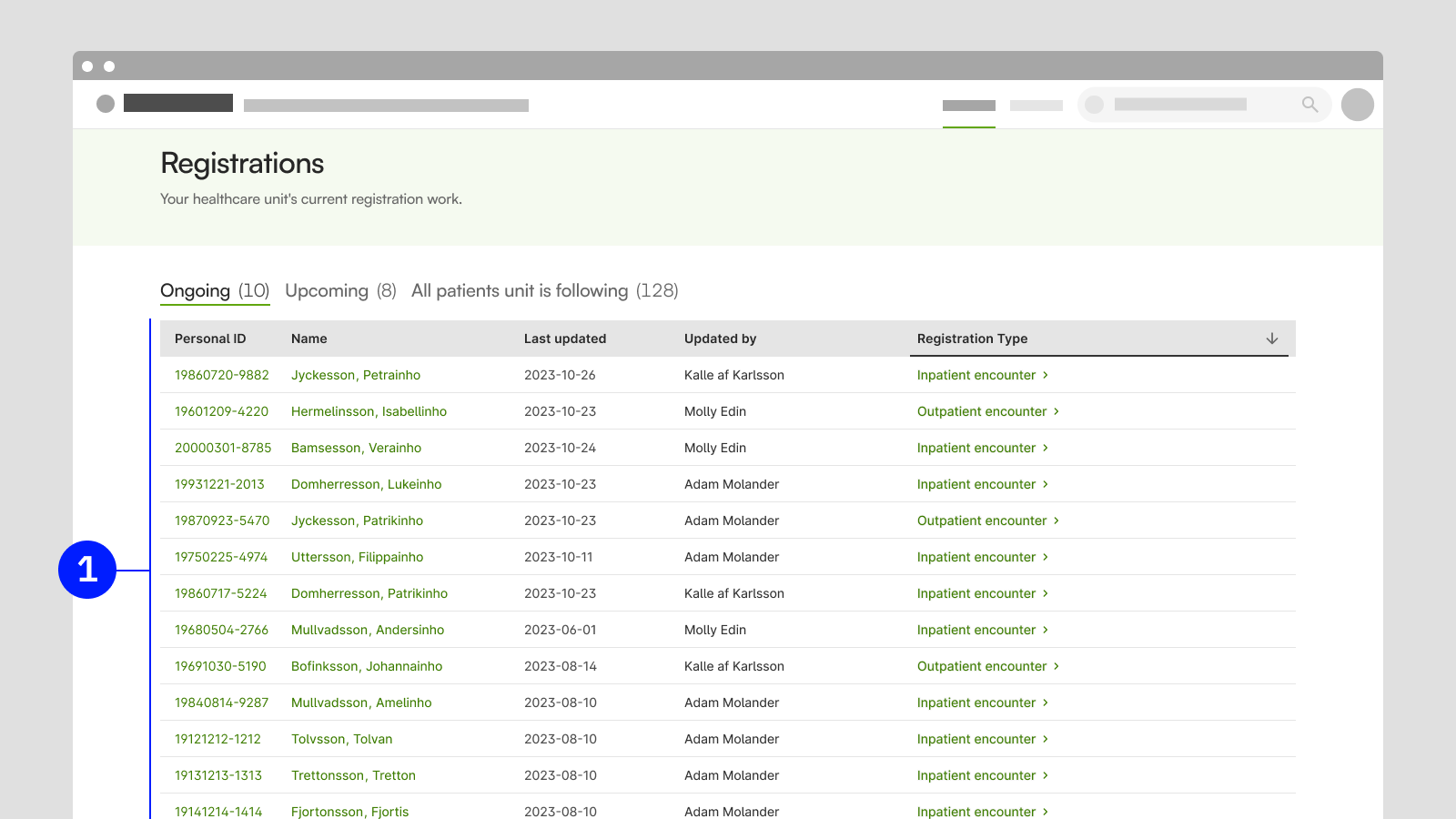 The table 'Healthcare Unit Registrations in a Follow-Up Registry'