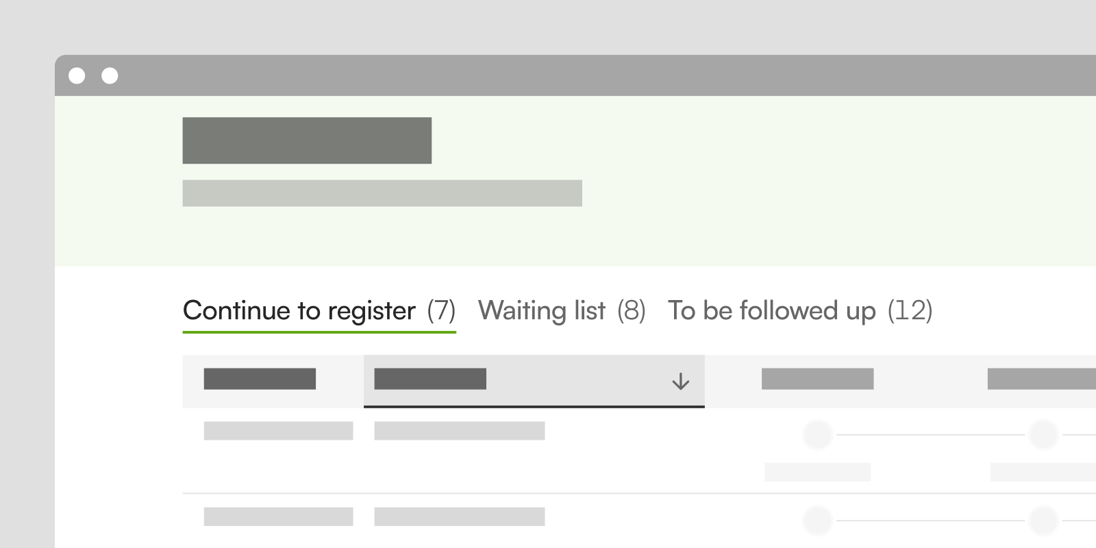 Examples of custom views in a care process registry