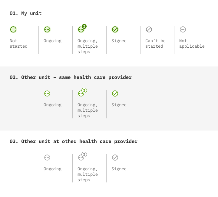 The status symbol looks like a circle. For registrations on my device, the symbol is dark green. If a registration is made on another device under the same provider as my device, the symbol is dark green. If a registration cannot be started or is made with another healthcare provider, the symbol is grey