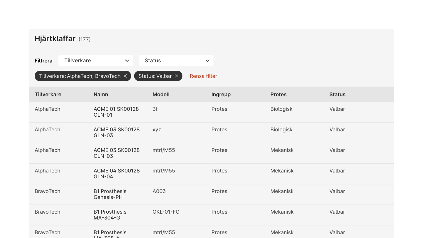 Example with a row of active filters in a list